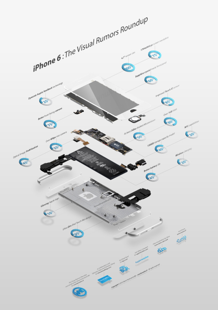 infografica iPhone 6