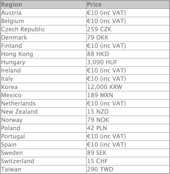 programma sostituzione caricatori apple