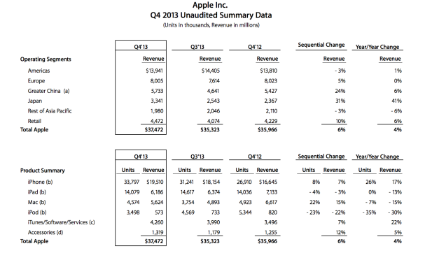 q4 2013 apple