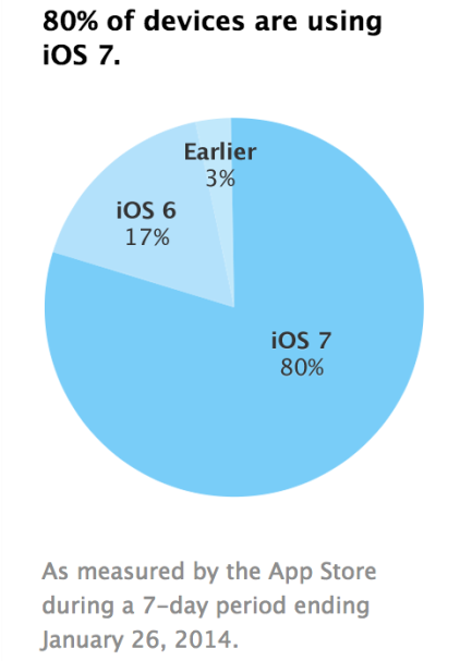 iOS 7 80
