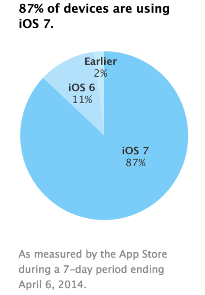 iOS787