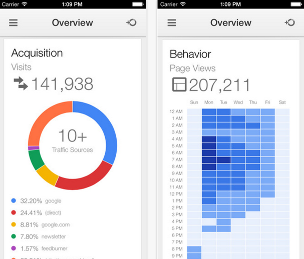 Google Analytics sbarca su App Store