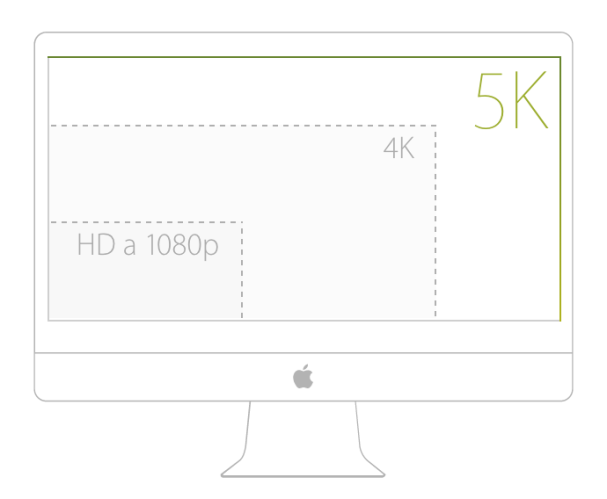 5K iMac