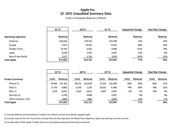 Q1 2015