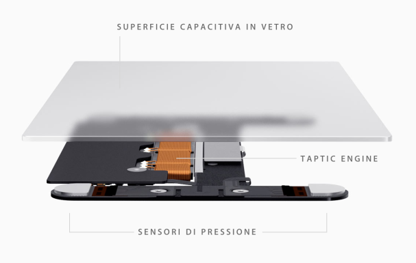 Force Touch MacBook