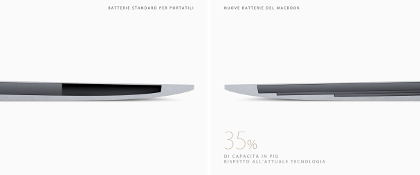 batterie MacBook