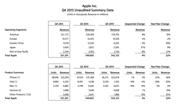 Q4 2015