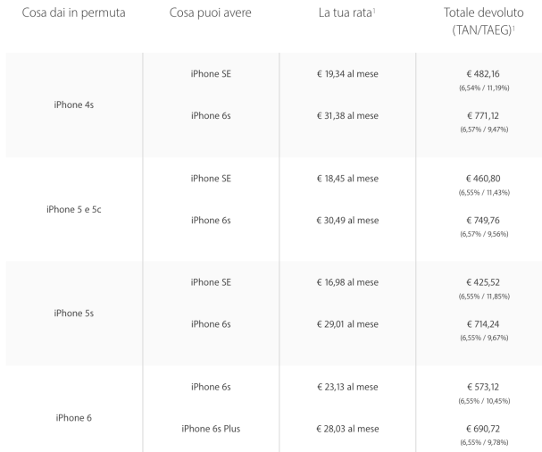 Permuta iPhone
