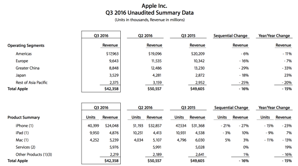 q32016aapl