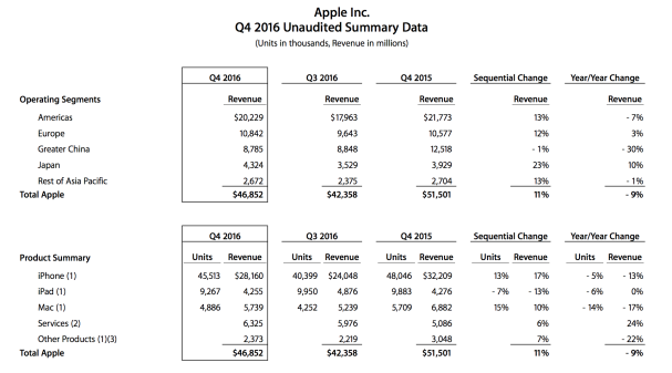 q4 2016