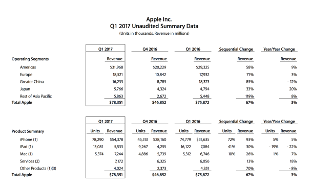 appleq12017