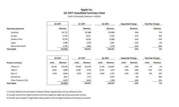 q2-2017-apple