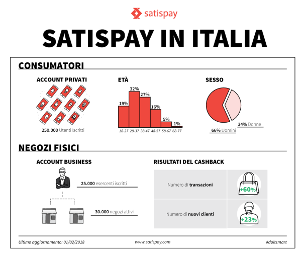 satispay_infografica